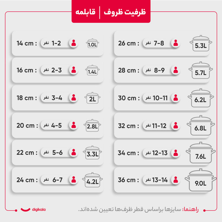 سرویس پخت و پز 12 پارچه ایزی کوک مدل لایف