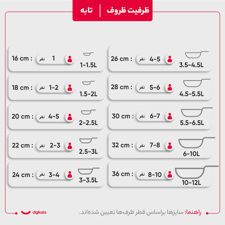سرویس پخت و پز 12 پارچه ایزی کوک مدل لایف
